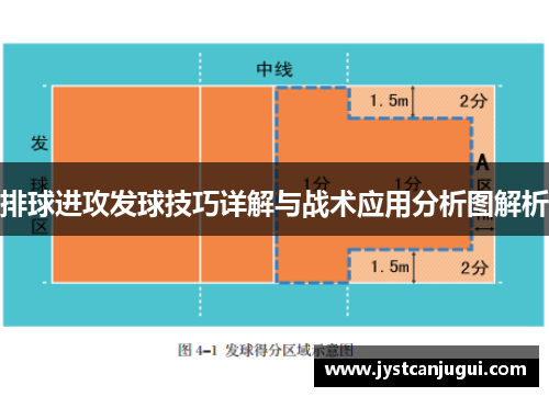 排球进攻发球技巧详解与战术应用分析图解析